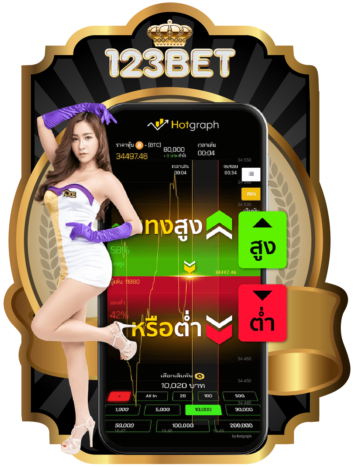 วิธีการเล่น HOTGraph