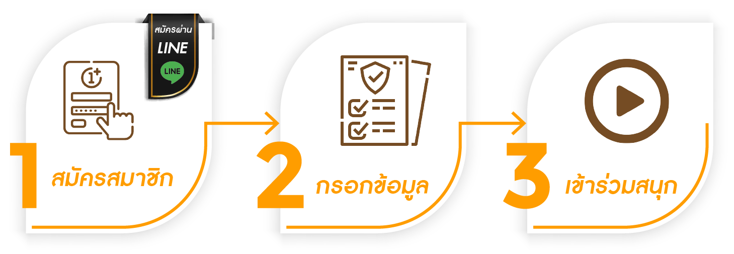 ขั้นตอน สมัคร Hotgraph
